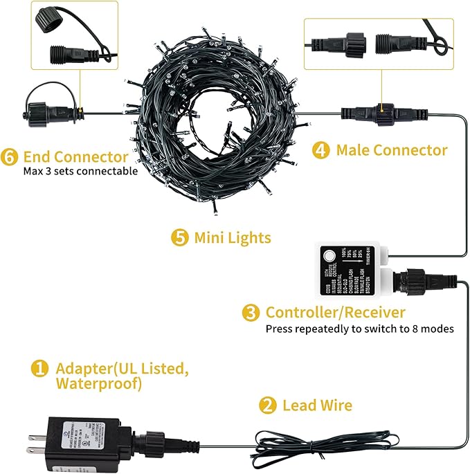 Christmas String Lights 66Feet 200 Led Twinkle Fairy Lights String with 8 Light Modes for Christmas Trees Garland Wreath Wedding Indoor Outdoor Holiday Decorations with White